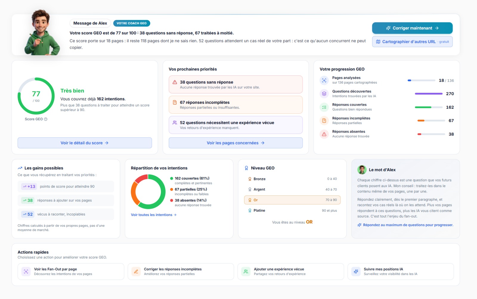 Espace d'audit du query fan-out dans BotSEO : score de citation IA de 77/100, questions couvertes et sans réponse
