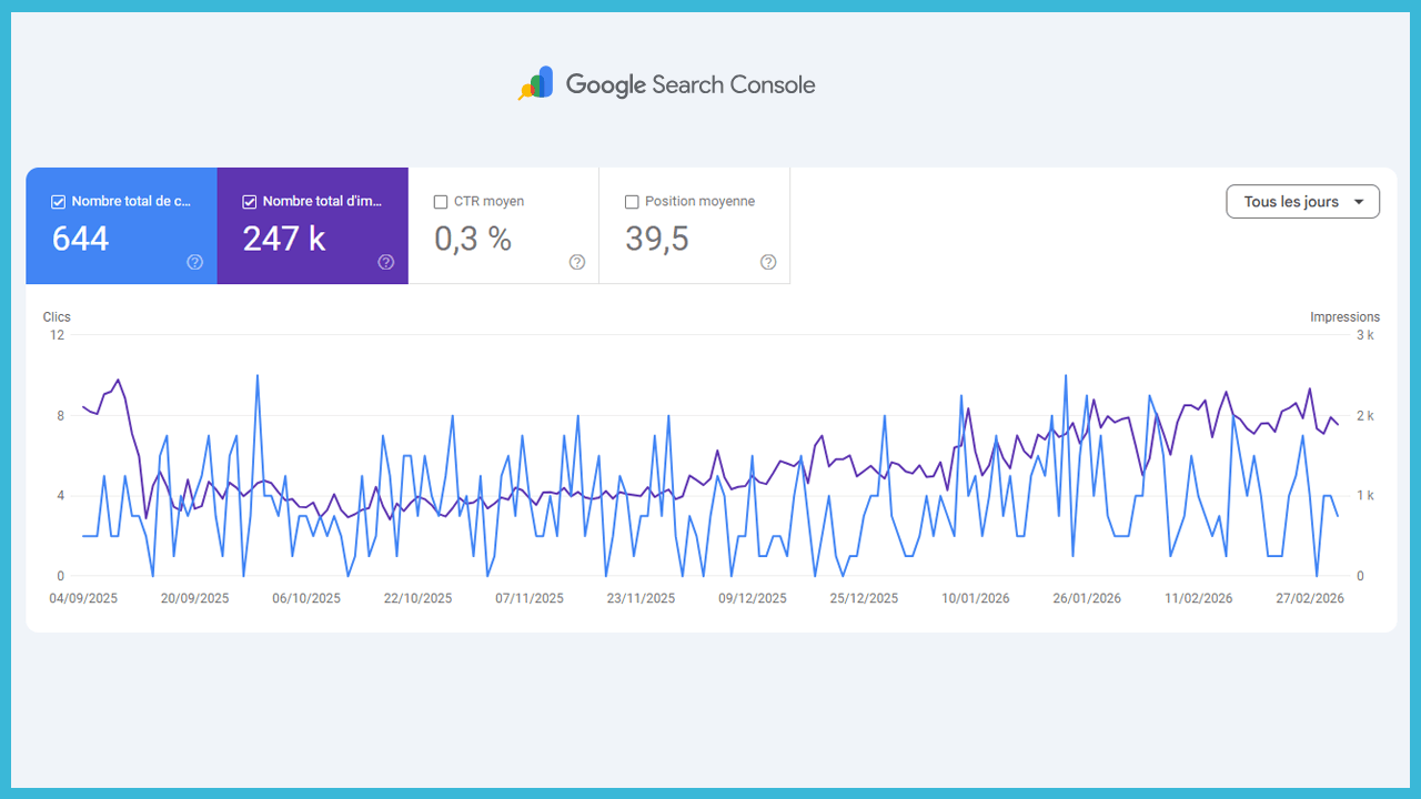 Progression des clics organiques – Search Console
