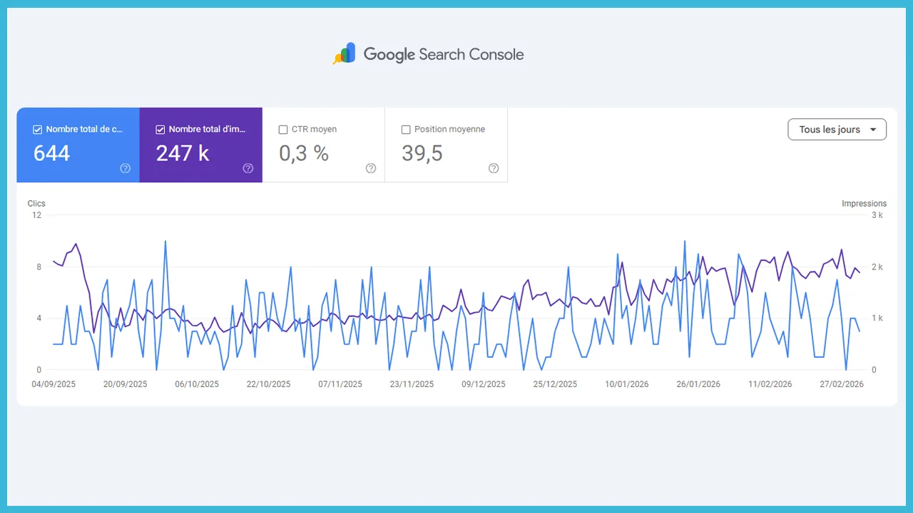 Progression du trafic organique grâce à la rédaction web optimisée SEO