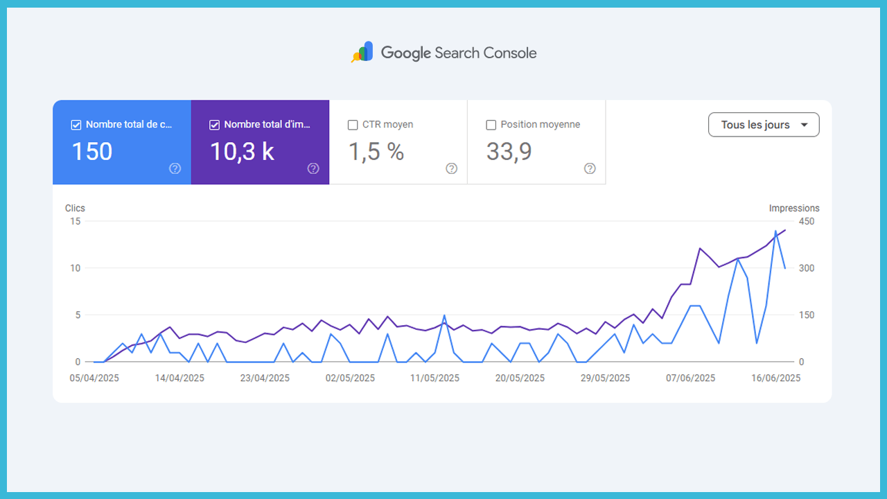 Trafic organique – Google Search Console