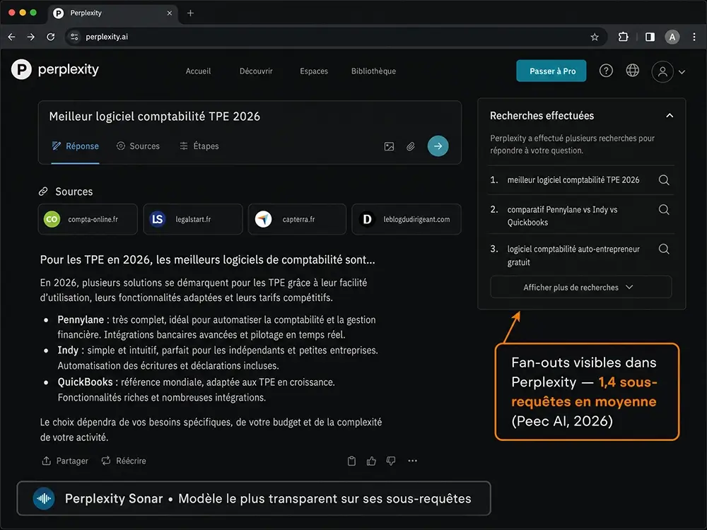 Sous-requêtes de query fan-out visibles dans l'interface de Perplexity