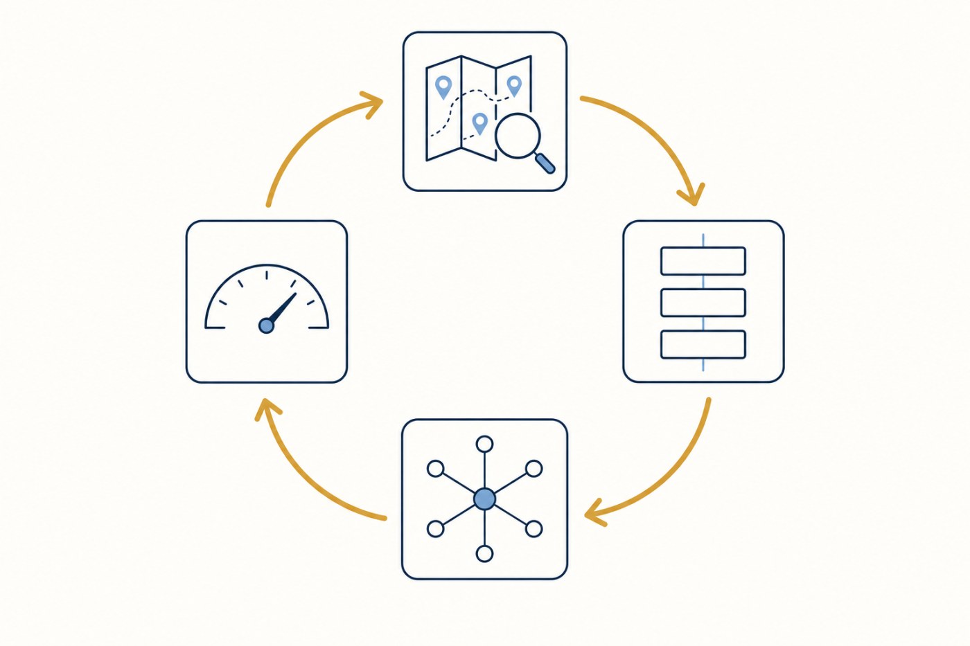 Les quatre phases du Passeport vers la Citation en cycle continu : cartographier, aligner, multiplier les points de validation, mesurer