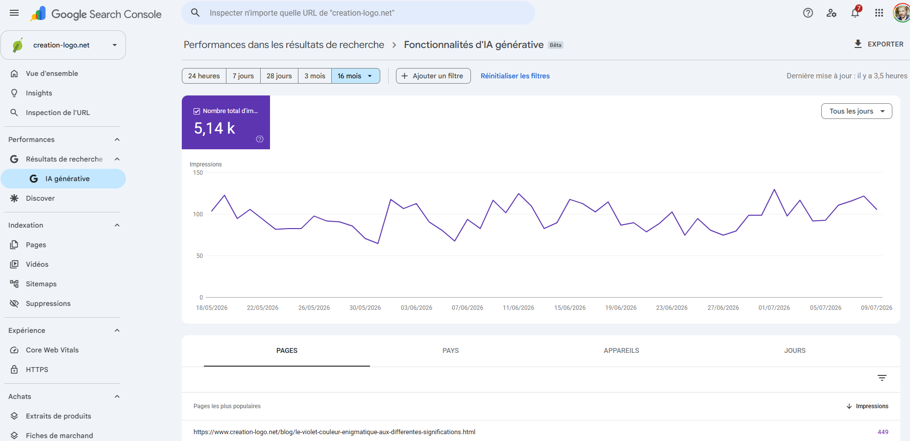 Google Search Console mesure enfin votre visibilité dans les réponses de l'IA