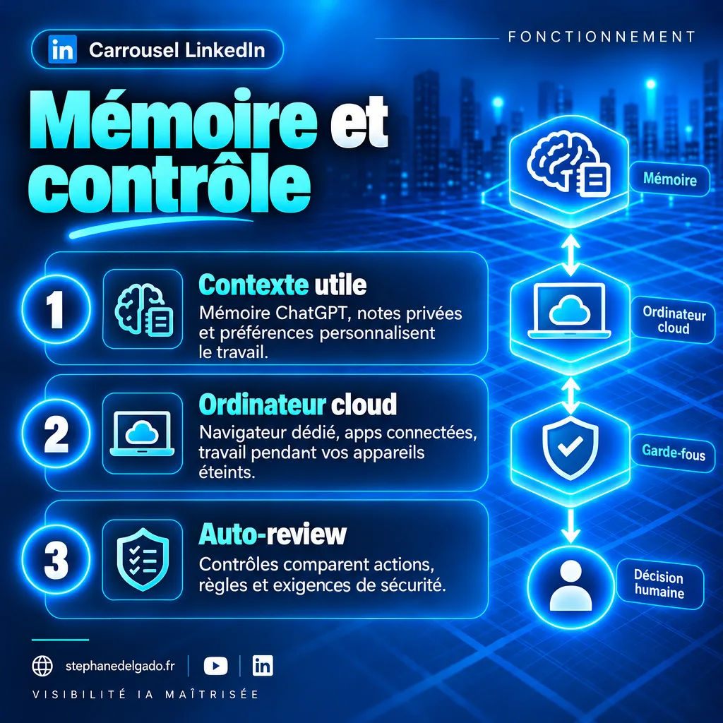 Page 4 : Mémoire et contrôle
