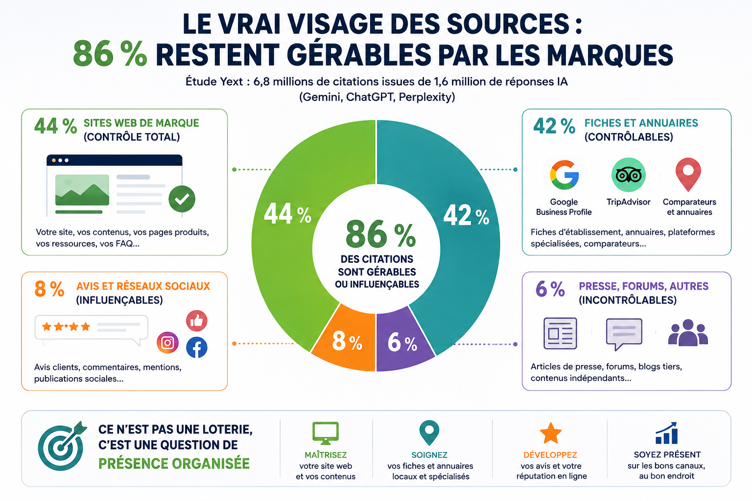 sourcemarque