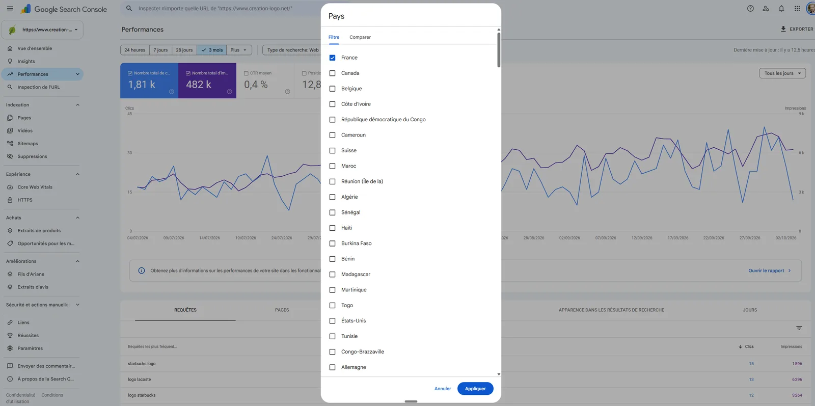 Panneau Pays du rapport Performances de Google Search Console en français, onglets Filtre et Comparer, liste de pays à cocher dont la France