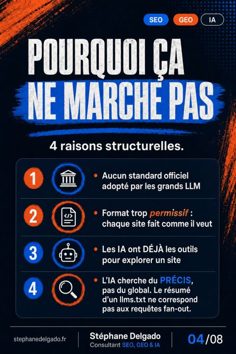 llms.txt, chunking, mentions artificielles : pourquoi Google démonte les hacks du GEO — slide 4
