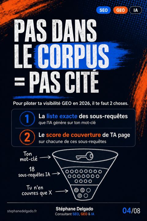 Tu rankes top 1 sur Google. Et l'IA cite ton concurrent. — slide 4