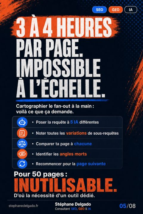 Tu rankes top 1 sur Google. Et l'IA cite ton concurrent. — slide 5