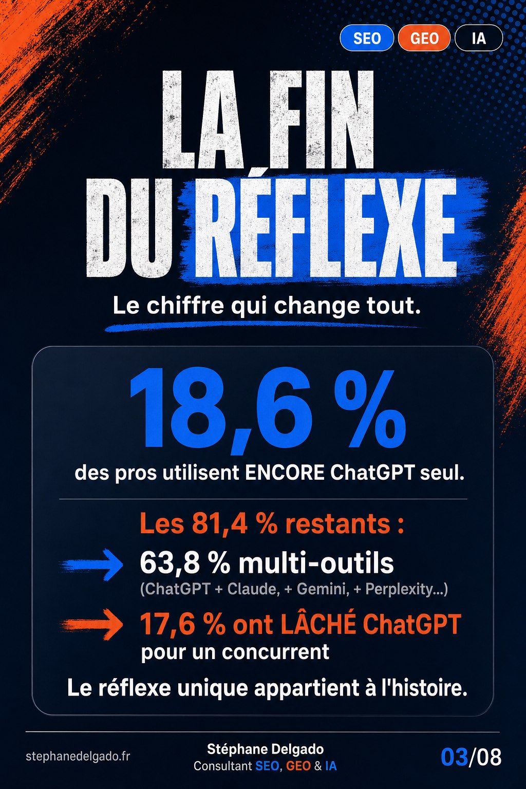 ChatGPT perd du terrain : Claude bouleverse le marché IA — slide 3