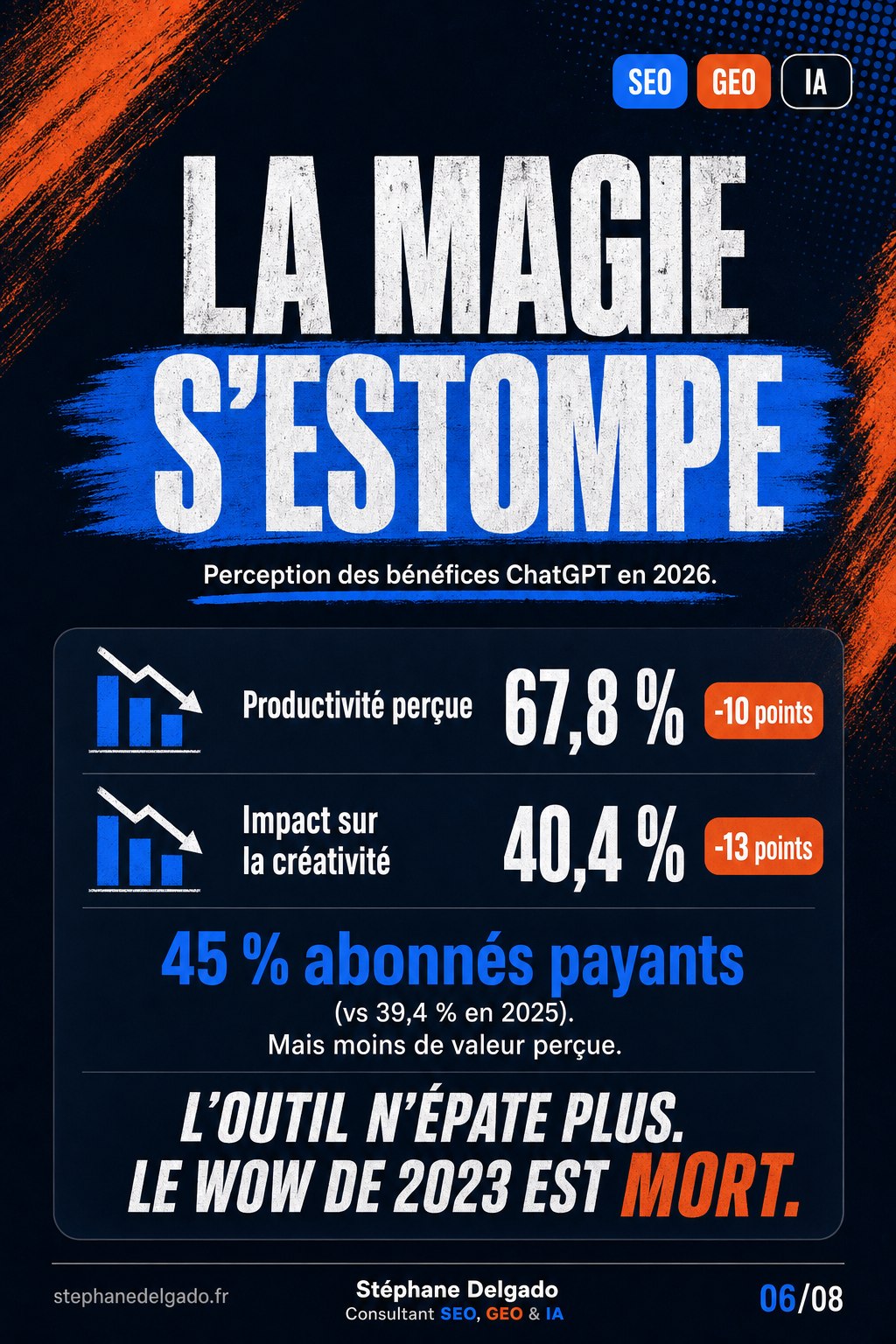 ChatGPT perd du terrain : Claude bouleverse le marché IA — slide 6