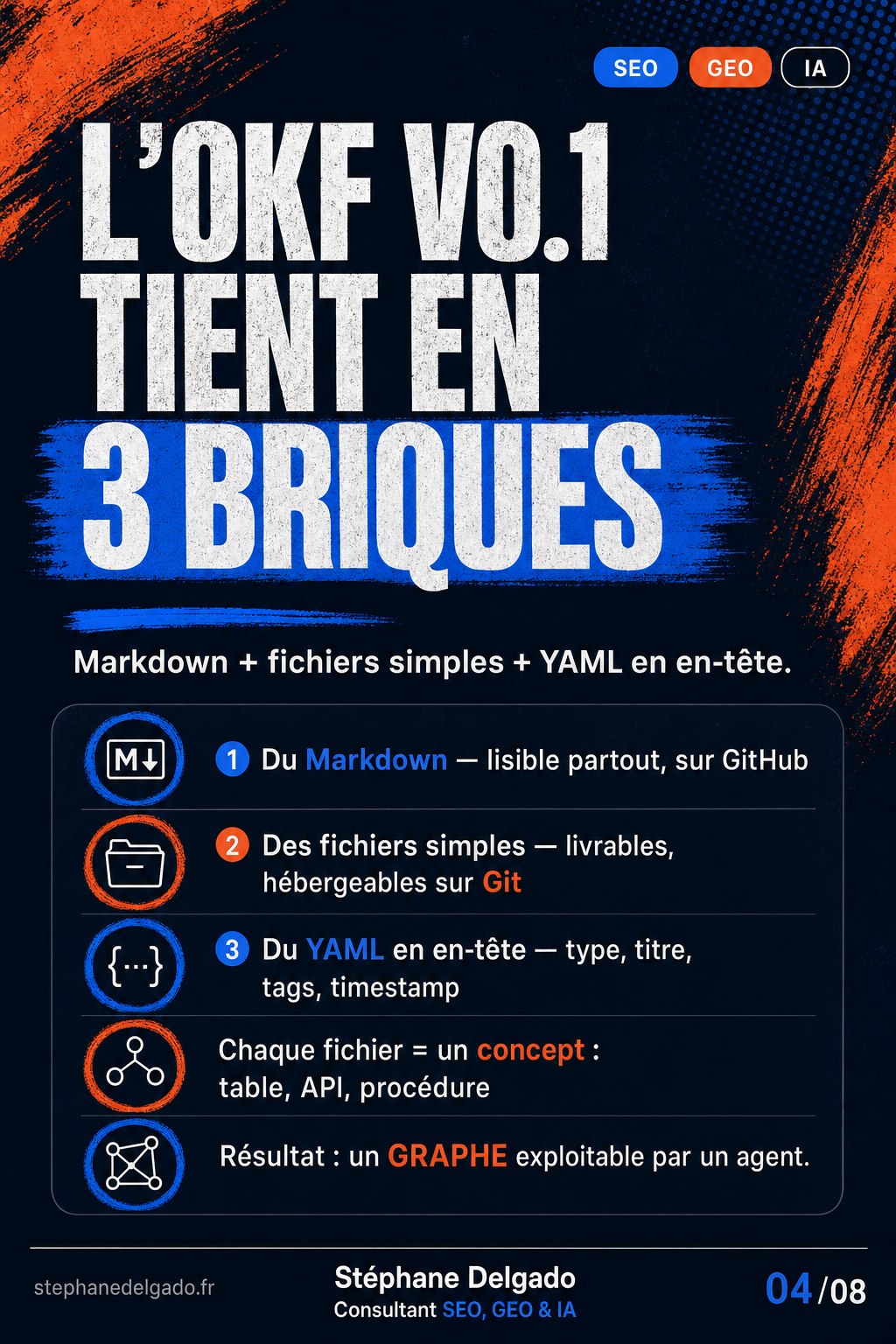 Open Knowledge Format (OKF) : Google vient de donner un « HTML » aux agents IA — slide 4