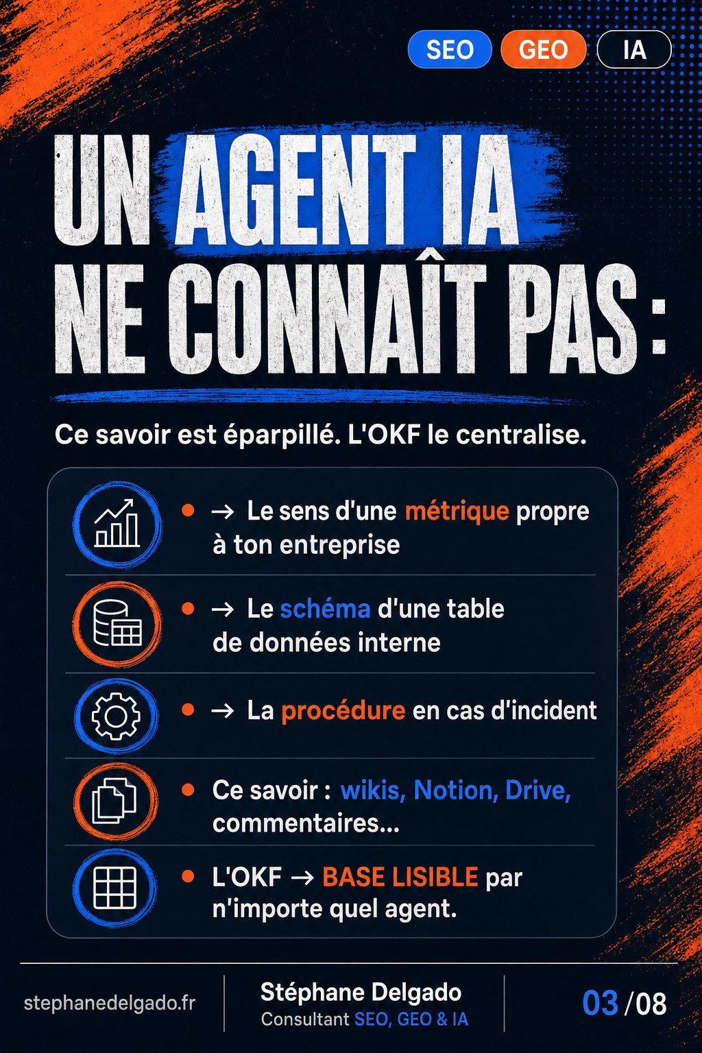 Open Knowledge Format (OKF) : Google vient de donner un « HTML » aux agents IA — slide 3