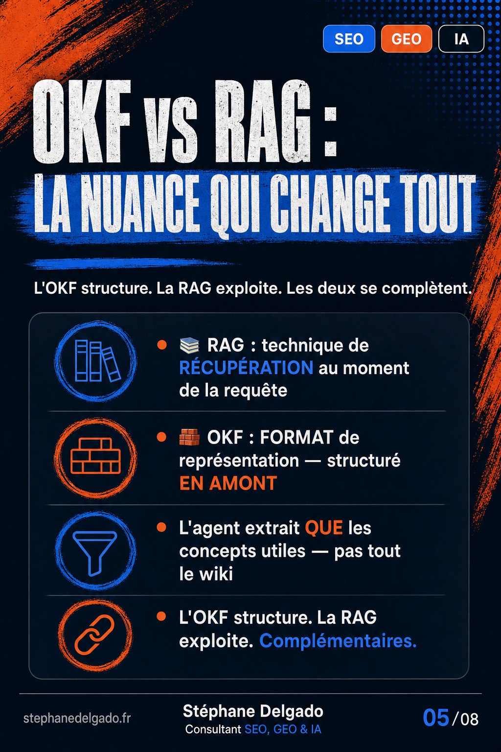 Open Knowledge Format (OKF) : Google vient de donner un « HTML » aux agents IA — slide 5